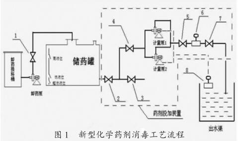 次氯酸鈉消毒在城市污水處理的應(yīng)用探討