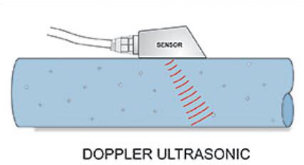 多普勒和傳輸時(shí)間兩種技術(shù)超聲波流量計(jì)哪種方法適合您？