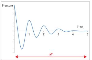節(jié)流電動執(zhí)行機構在節(jié)流系統(tǒng)應用中的成本影響