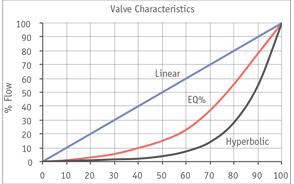 節(jié)流電動(dòng)執(zhí)行機(jī)構(gòu)在節(jié)流系統(tǒng)應(yīng)用中的成本影響1