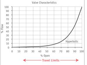 節(jié)流電動(dòng)執(zhí)行機(jī)構(gòu)在節(jié)流系統(tǒng)應(yīng)用中的成本影響2