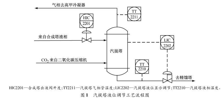 調節(jié)閥特性的優(yōu)化和閥內件改造的探析