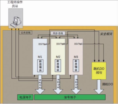 一種轉(zhuǎn)速報(bào)警裝置的功能 安全的轉(zhuǎn)速報(bào)警裝置的解決方案