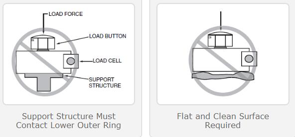 安裝稱重傳感器的事項