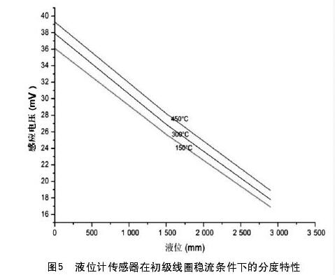 液位計(jì)傳感器在初級(jí)線圈穩(wěn)流條件下的分度特性