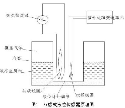 互感式液位傳感器原理圖