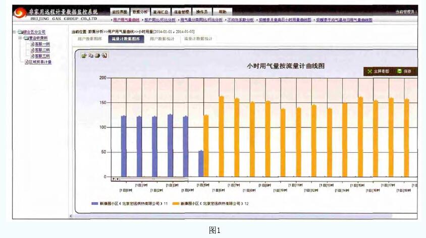 為非家庭遠(yuǎn)程計量數(shù)據(jù)監(jiān)控系統(tǒng)實例。