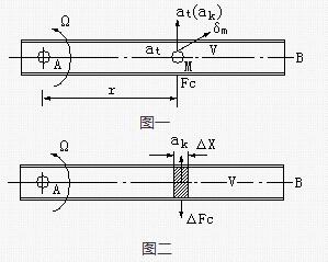 流量計的組成圖