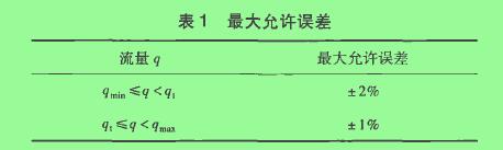 表1最大允許誤差