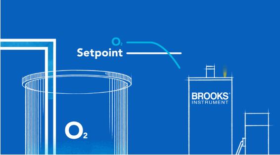 設(shè)定點(diǎn)偏差