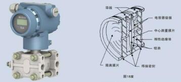 壓力變送器在使用時(shí)需做的檢查與測(cè)試及其對(duì)應(yīng)的解決方案
