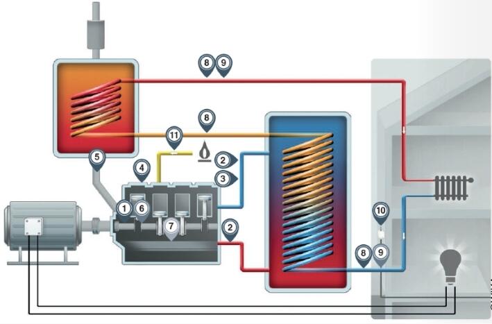 一個熱電聯(lián)產(chǎn)廠的示意圖，測量點