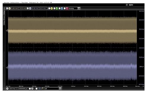   數(shù)字環(huán)路與模擬環(huán)路不同