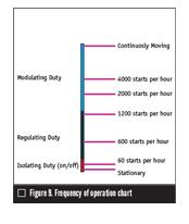選擇執(zhí)行機構(gòu)時必須考慮的四個基本參數(shù)3