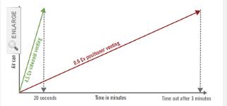 如何在執(zhí)行部分行程測(cè)試時(shí)消除不確定性風(fēng)險(xiǎn)來(lái)鞏固閥門(mén)2