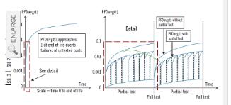 如何在執(zhí)行部分行程測(cè)試時(shí)消除不確定性風(fēng)險(xiǎn)來(lái)鞏固閥門(mén)1