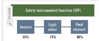 如何在執(zhí)行部分行程測(cè)試時(shí)消除不確定性風(fēng)險(xiǎn)來(lái)鞏固閥門(mén)