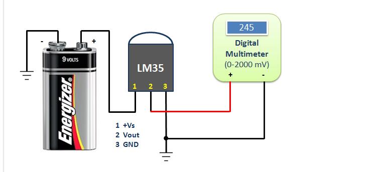 圖：LM35輸出電壓與攝氏溫度成正比