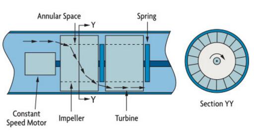 圖：角動(dòng)量