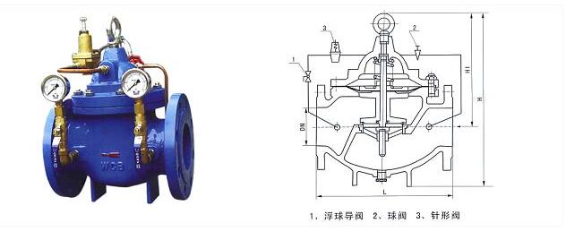 使用減壓閥、止回閥和破裂盤防止超壓的工作原理