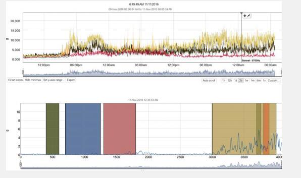 圖3：相關(guān)性提供線索