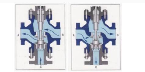 上自儀對線性和旋轉(zhuǎn)閥門進行深入研究1