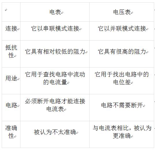 詳談電流表和電壓表在測量電力之間的差異2