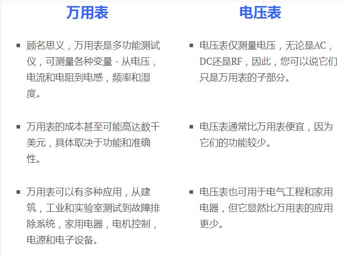 上海自動化儀表有限公司提供一份電壓表與萬用表的使用指南