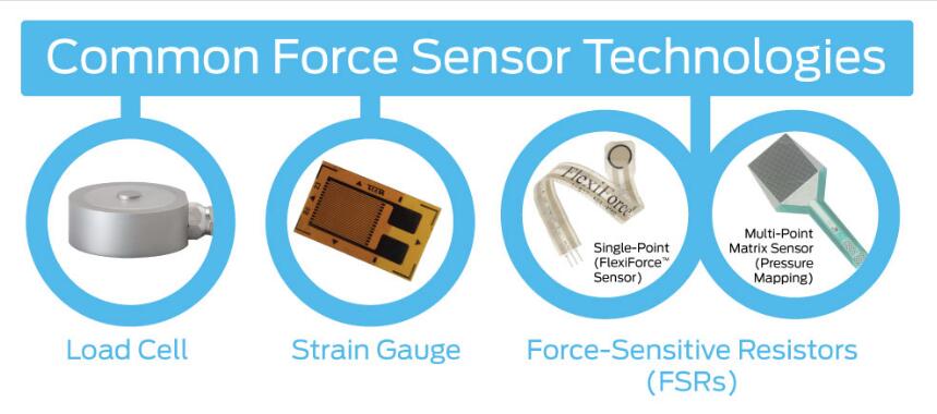 稱重傳感器精確測量沖擊力是最常用的力傳感技術(shù)之一