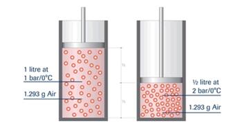 科里奧利質(zhì)量流量計(jì)在流程工業(yè)中的流體測(cè)量和控制占有一席之地1