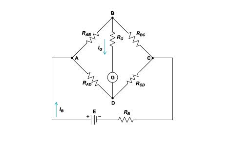 稱重傳感器具有高級(jí)USB、WiFi、XBee無(wú)線和藍(lán)牙輸出功能