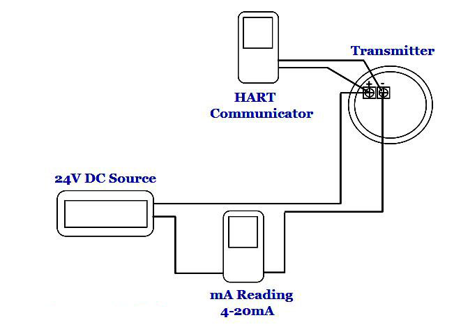 校準(zhǔn)設(shè)置圖
