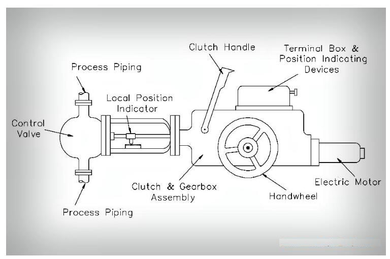 詳細(xì)介紹智能電動(dòng)執(zhí)行機(jī)構(gòu)基礎(chǔ)知識以及優(yōu)缺點(diǎn)