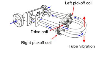  詳細(xì)介紹質(zhì)量流量計(jì)的9個(gè)優(yōu)點(diǎn)和4個(gè)缺點(diǎn)