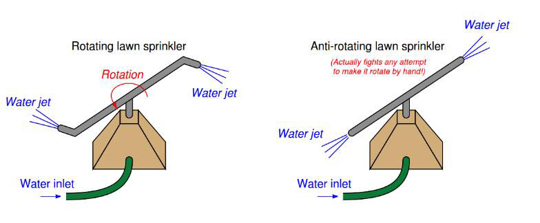 針對什么是科里奧利質(zhì)量流量計(jì)詳細(xì)介紹