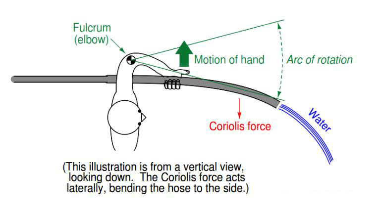 針對什么是科里奧利質(zhì)量流量計(jì)詳細(xì)介紹1