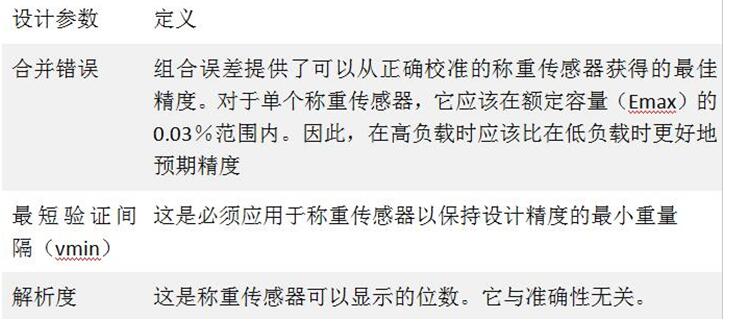 稱重傳感器容量定義