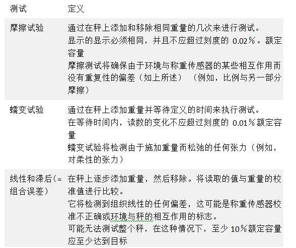 稱重傳感器校準測試的定義