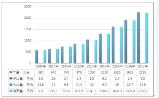全面分析影響電磁流量計(jì)市場發(fā)展的六個(gè)因素