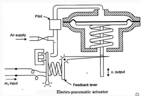 全面解說氣動執(zhí)行機構的概念、成本、好處和缺點