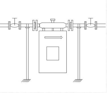 關于科里奧利儀表安裝問題的簡要概述
