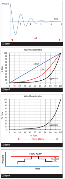 線(xiàn)性曲線(xiàn)