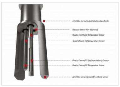 詳談熱式質(zhì)量流量計(jì)的操作理念及其廣泛的應(yīng)用