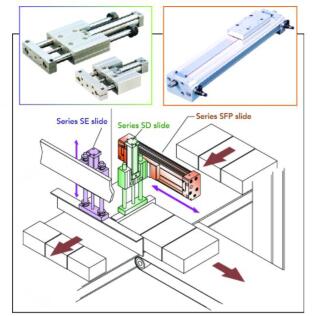 詳細(xì)介紹電動執(zhí)行機(jī)構(gòu)的常見運(yùn)動應(yīng)用程序