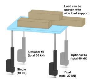 淺談電動執(zhí)行機構的定義、功能、可用性以及5個應用程序