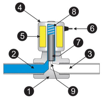 全面解說(shuō)關(guān)于電動(dòng)調(diào)節(jié)閥操作理念、技術(shù)、應(yīng)用以及部件