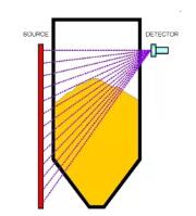 核級(jí) - 連續(xù)測量