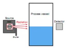 詳細(xì)介紹核水平連續(xù)測量與點(diǎn)測量兩者的優(yōu)缺點(diǎn)