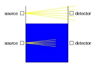 點(diǎn)水平測量