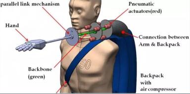 全面解說(shuō)關(guān)于使用電動(dòng)直線(xiàn)運(yùn)動(dòng)系統(tǒng)和執(zhí)行機(jī)構(gòu)的3個(gè)好處